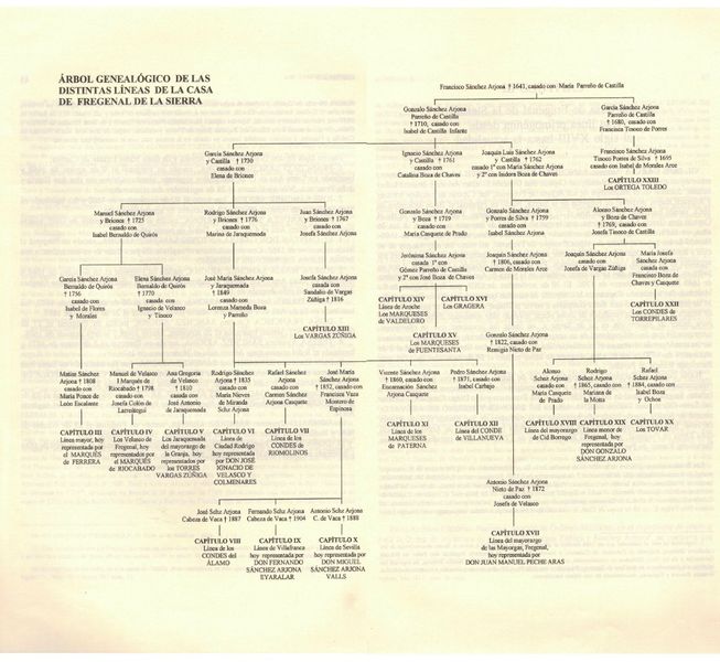 Archivo:Arbol Genealogico Capitulo I.jpg